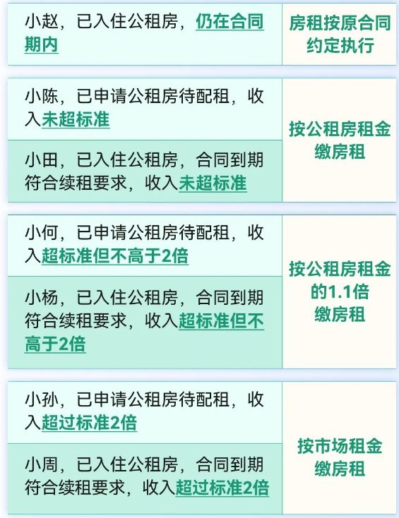 重庆公租房新政出台后之前申请的还能用吗-圈子社区