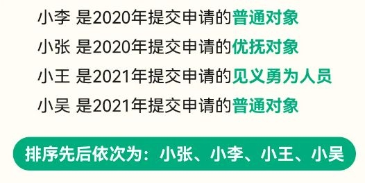 重庆公租房摇号规则有新调整，快来看看你中签率变大了没-圈子社区
