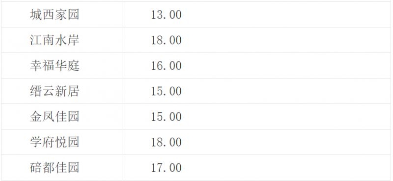重庆公租房附近同等房子租金行情揭秘-重庆社区-同城圈-圈子社区