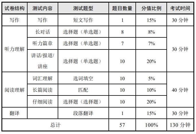 2025上半年英语四六级考试时间及内容全解析-圈子社区