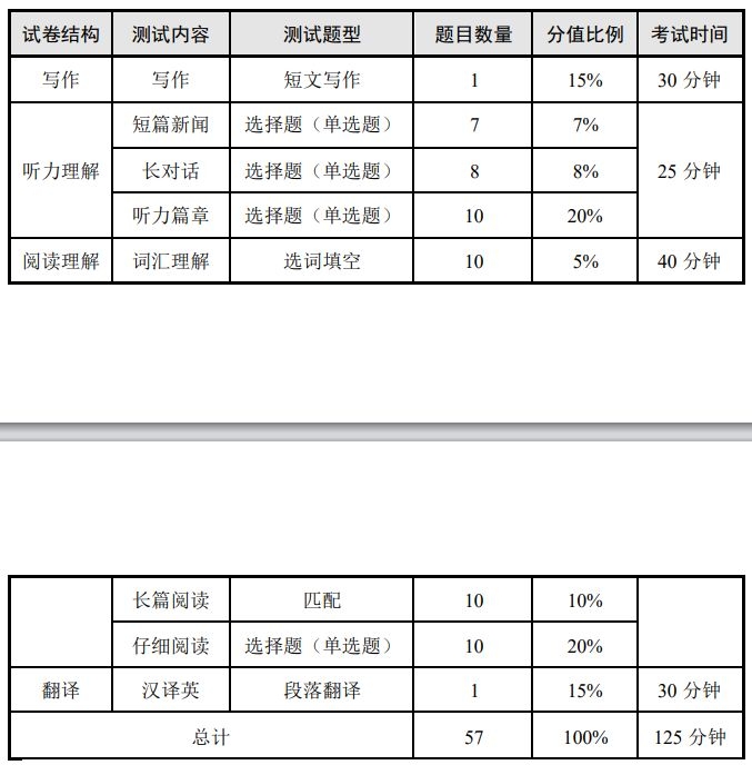 2025上半年英语四六级考试时间及内容全解析-圈子社区