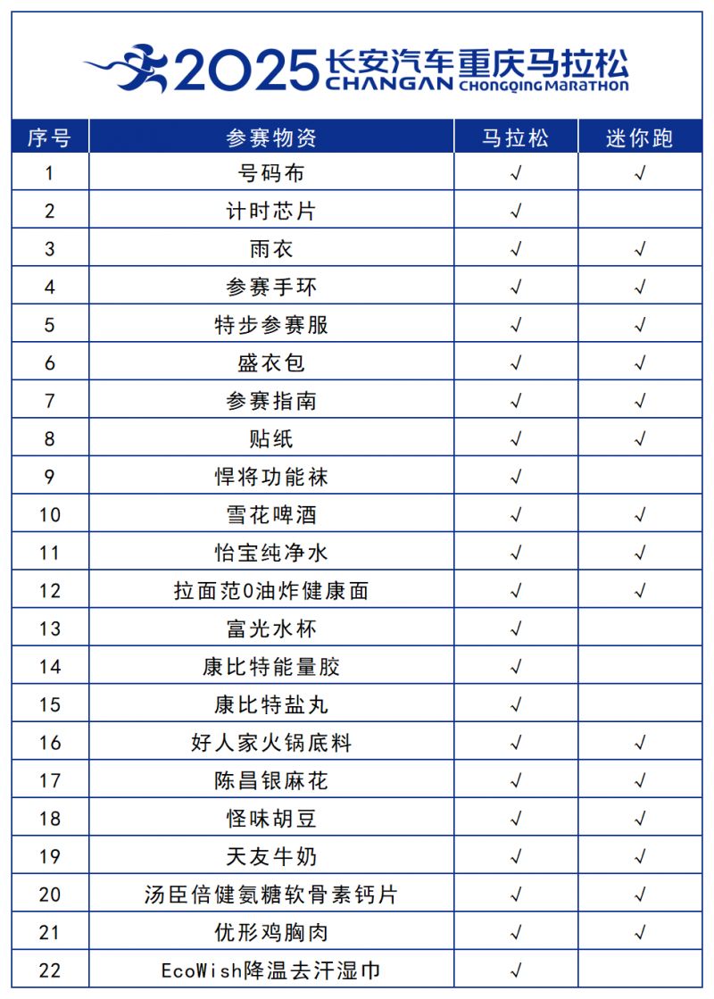 2025重马物资领取攻略，时间地点全指南-圈子社区