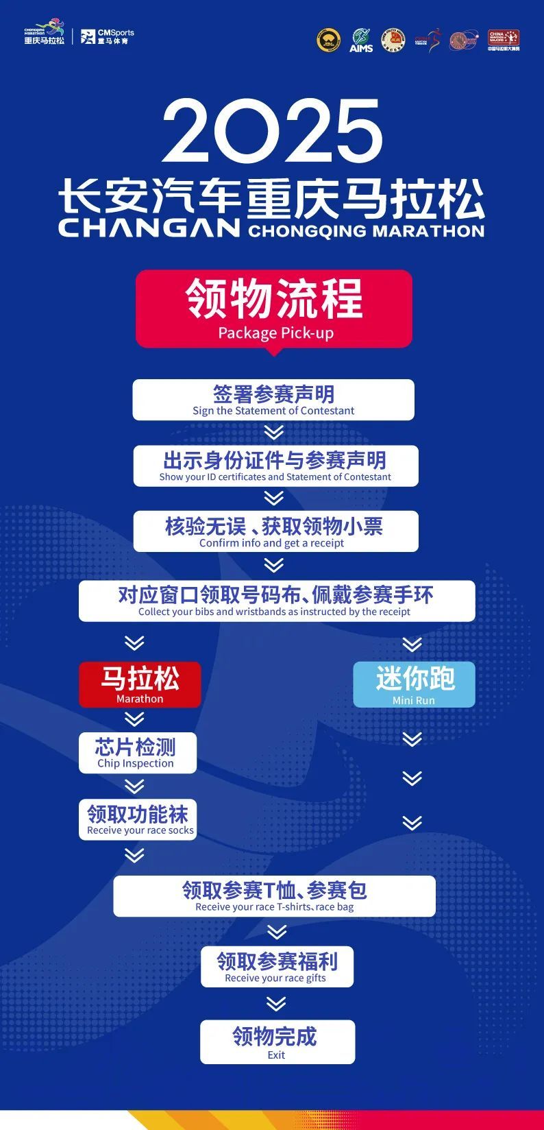 2025重马物资领取攻略，时间地点全指南-圈子社区