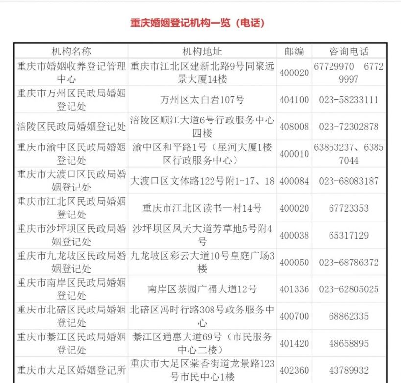 重庆七夕结婚登记预约放号时间揭秘-重庆社区-同城圈-圈子社区