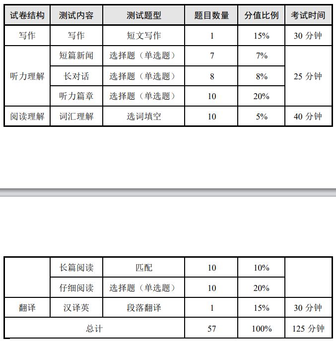 2025上半年英语四六级考试时间及内容全解析-重庆社区-同城圈-圈子社区
