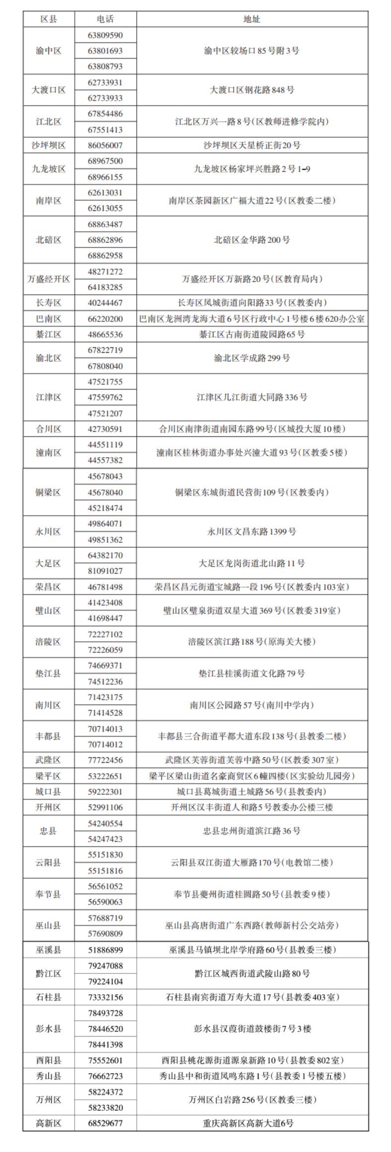 2025重庆春招最新！各区县招考机构联系方式速查-圈子社区